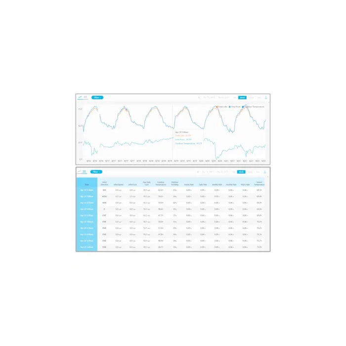 Ambient Weather WS-2902 Wi-Fi Home Weather Station with Remote Monitoring and Alerts